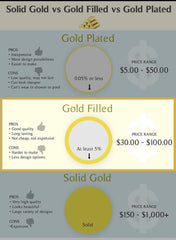 14K gold filled Freshwater baroque & Round pearl bangle. Minimalist choker. Bridal pearl bracelet. Bridal pearl bangle. Wire cuff choker.