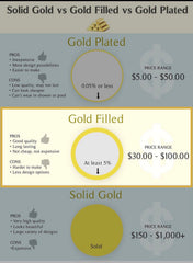 14K gold filled freshwater pearl dainty threader/earring. elegant earring. minimalist threader/earring. Valentines gift. Gift for her.