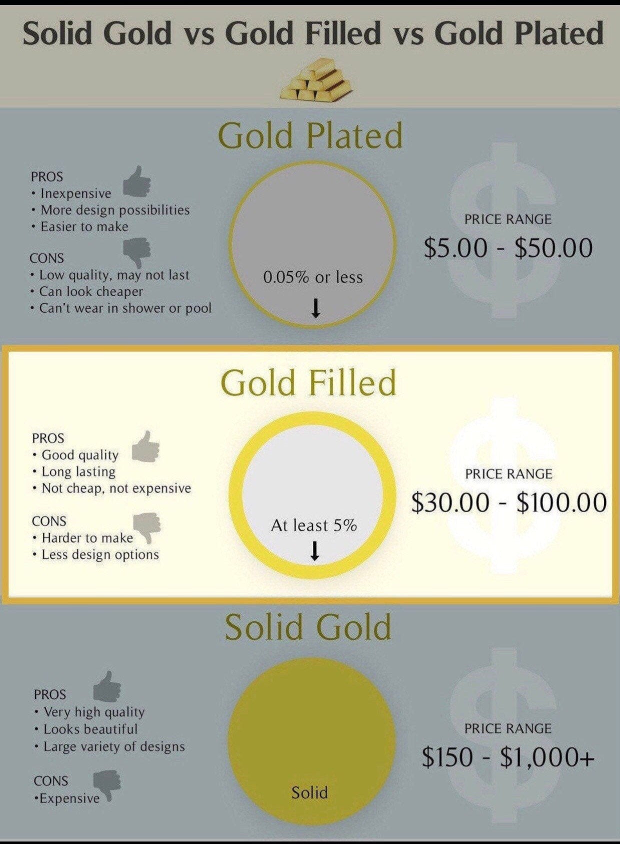 14K gold filled freshwater pearl France style lace necklace. Multiple-Layered dangle pearl necklace. Wedding necklace. Bridal necklace.