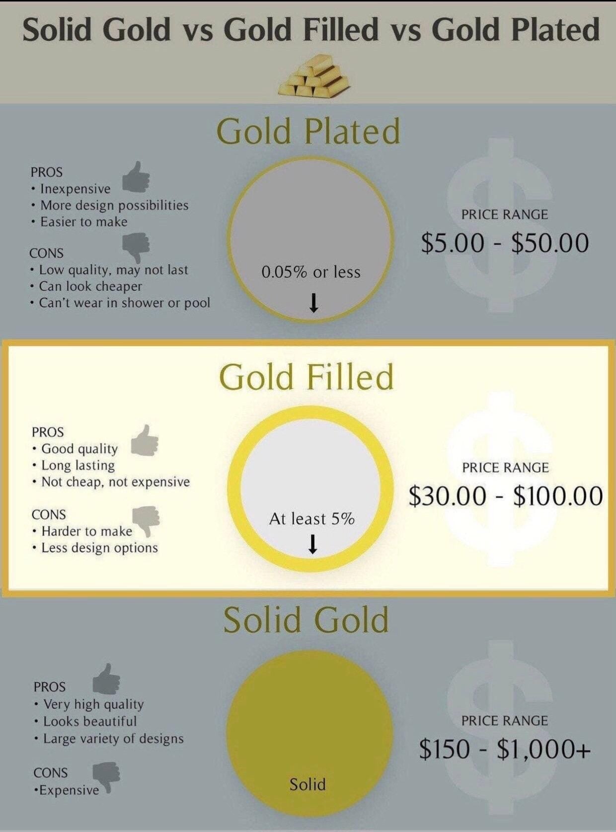 14K gold filled freshwater pearl necklace. Dainty tiny pearl necklace. Mini necklace . Anniversary gift. Bridesmaid gift.