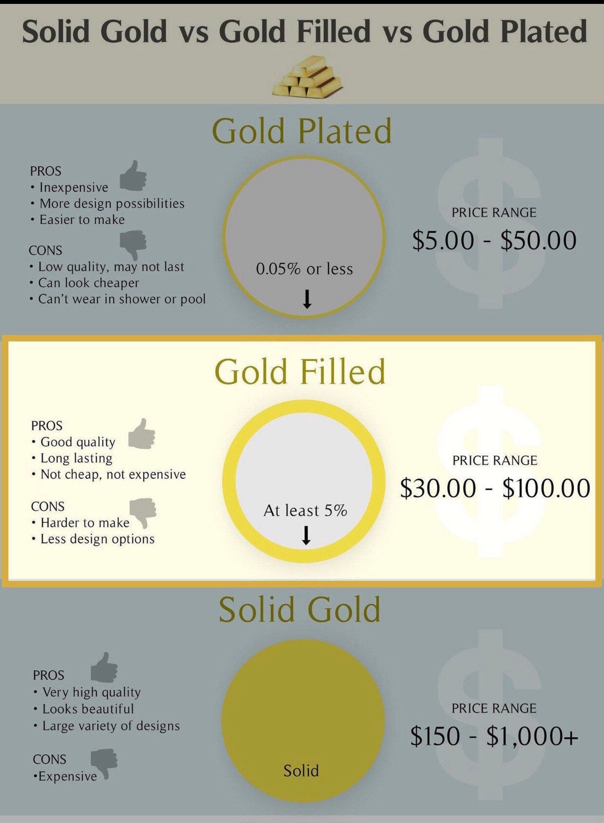 14K gold filled freshwater pearl dainty threader/earring. elegant earring. minimalist threader/earring. Valentines gift. Gift for her.