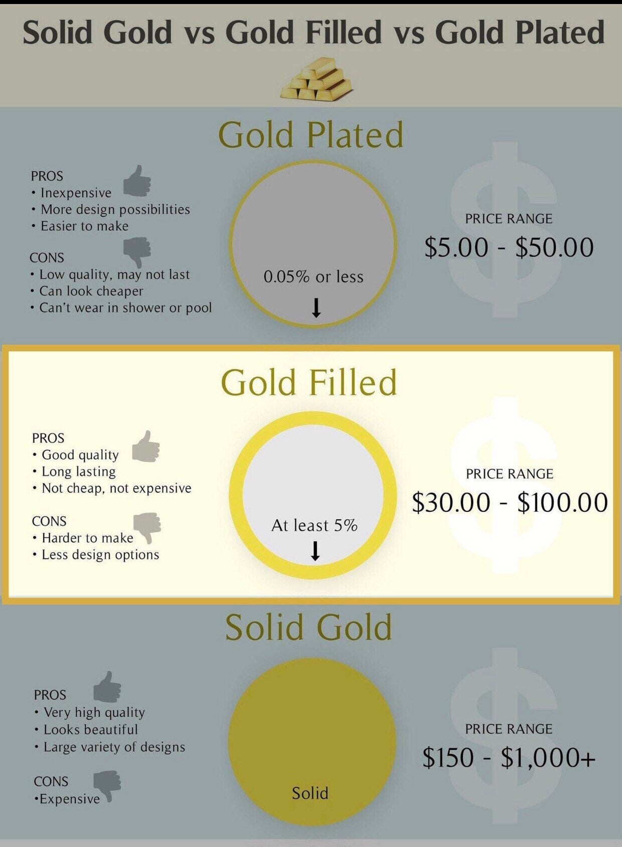 14K gold filled/925 sterling silver dangle high quality luster baroque necklace. Chunky link necklace. Stackable necklace. Gift